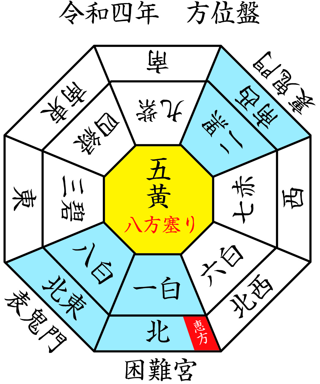 厄除け・方位除け 早見表 - 塩崎神社