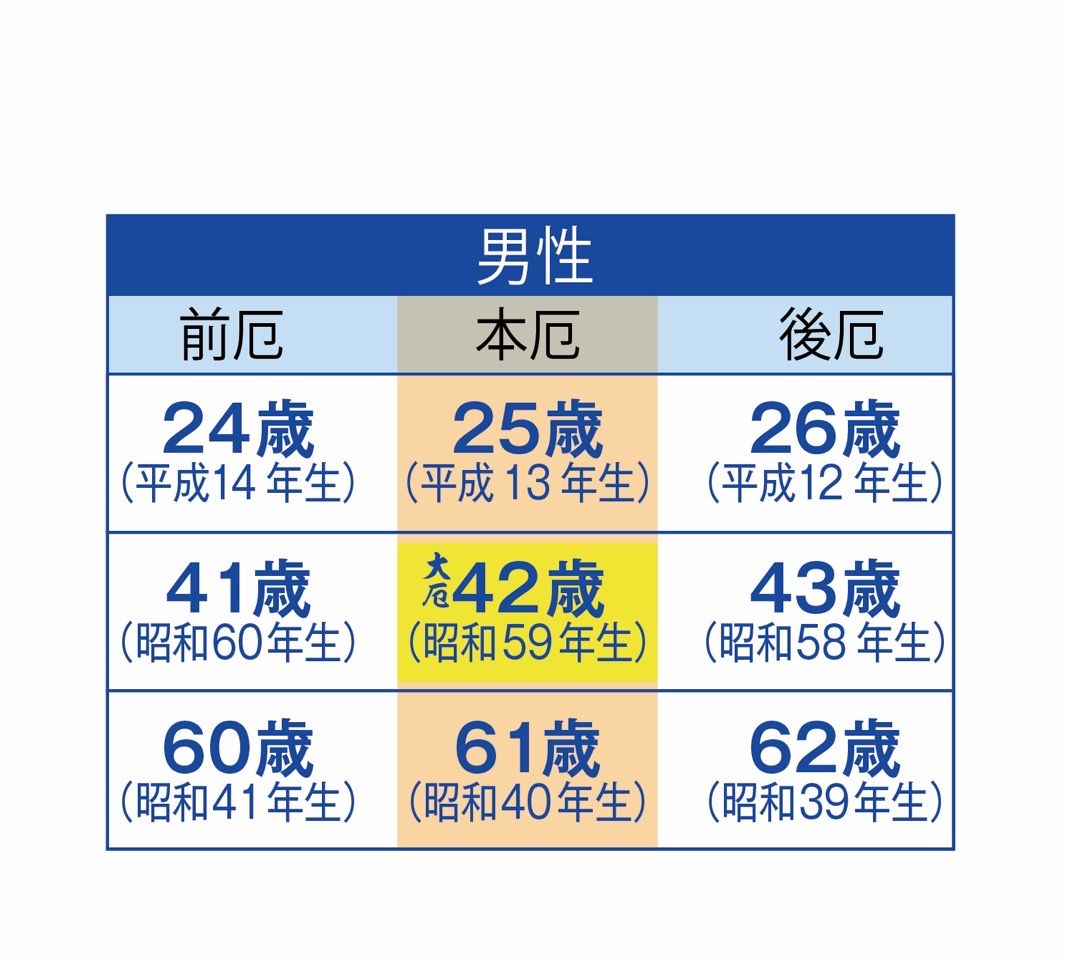 厄年 男性