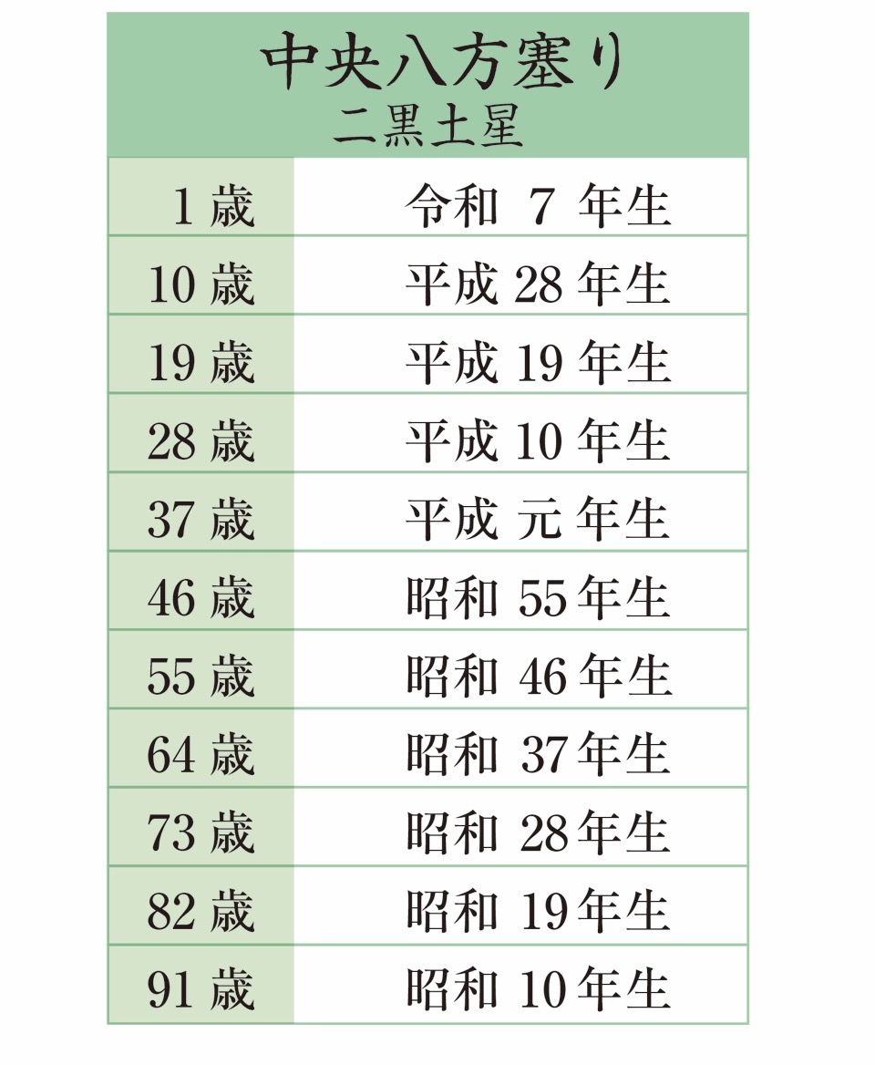 八方塞り